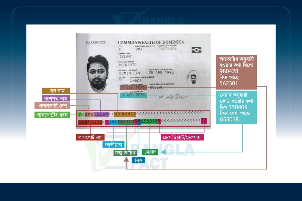 নাহিদ ইসলামের নামে ছড়ানো ডোমিনিকান পাসপোর্টের ছবিটি ভুয়া