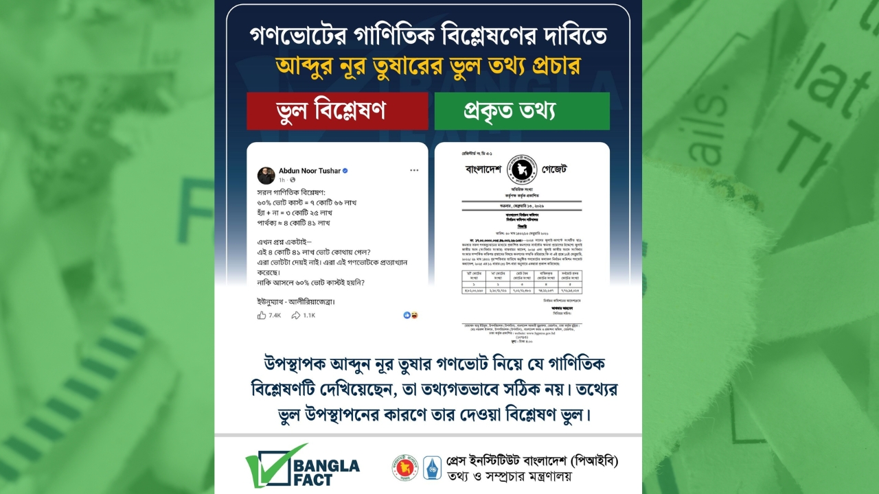 গণভোটের গাণিতিক বিশ্লেষণের দাবিতে
আব্দুর নূর তুষারের ভুল তথ্য প্রচার
