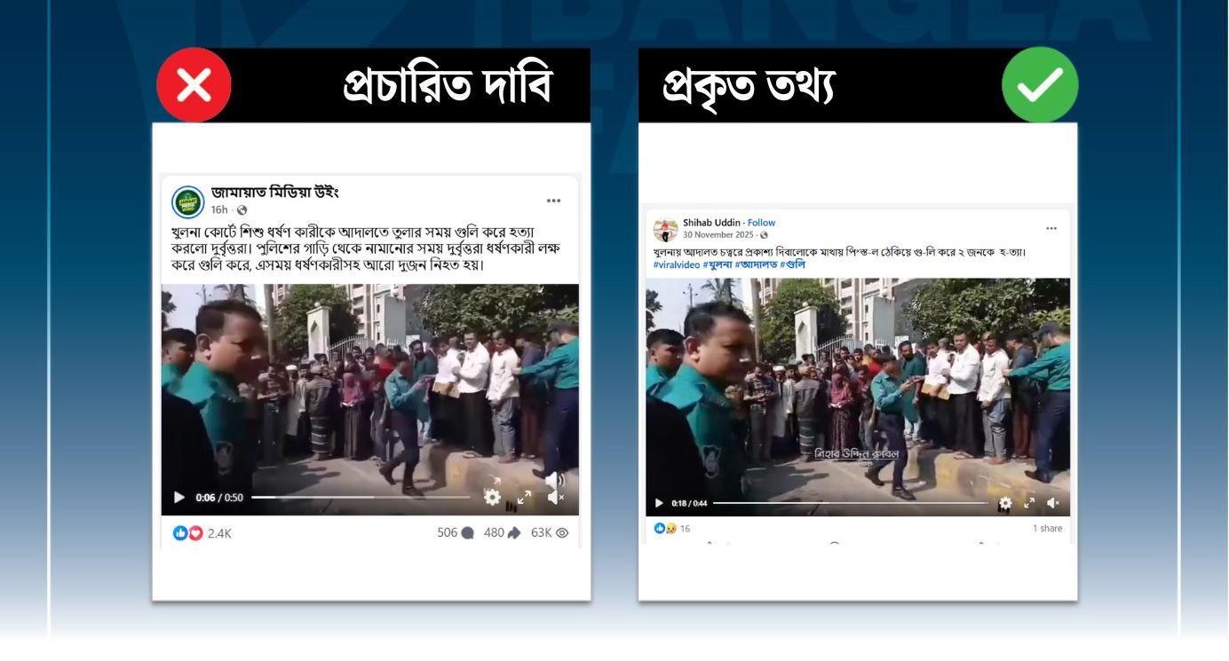 খুলনায় দুর্বৃত্তদের গুলিতে ধর্ষণকারীসহ দুজন নিহতের দাবিটি মিথ্যা, ভিডিওটি গতবছরের
