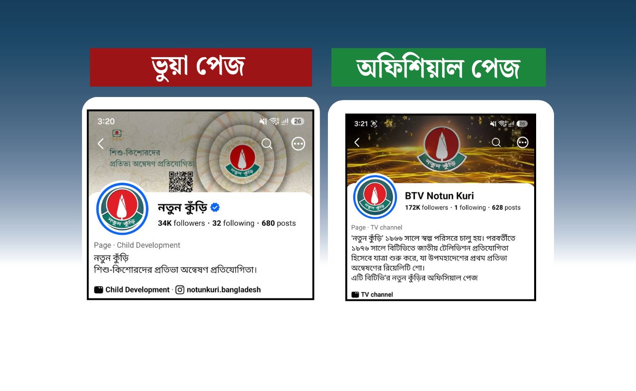 মেটা ভেরিফায়েড হলেও “নতুন কুঁড়ি” পেইজটি নকল, অফিসিয়াল পেইজের নাম ‘BTV Notun Kuri’
